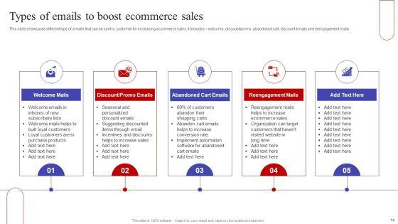 Implementing_Sales_Optimization_Techniques_To_Boost_Ecommerce_Web_Conversion_Rate_Ppt_PowerPoint_Presentation_Complete_Deck_Slide_14.jpg