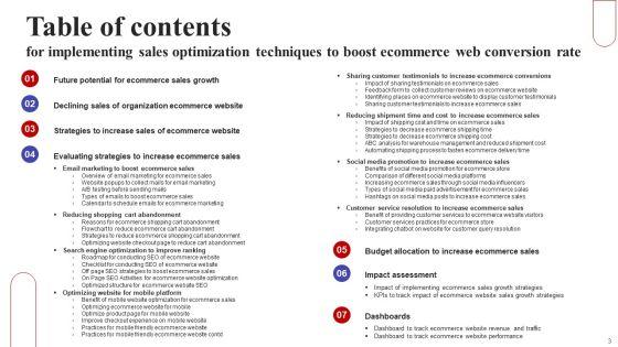 Implementing_Sales_Optimization_Techniques_To_Boost_Ecommerce_Web_Conversion_Rate_Ppt_PowerPoint_Presentation_Complete_Deck_Slide_3.jpg