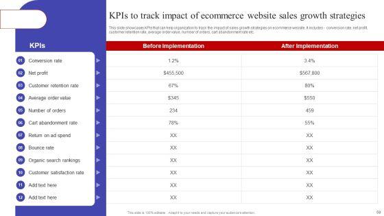Implementing_Sales_Optimization_Techniques_To_Boost_Ecommerce_Web_Conversion_Rate_Ppt_PowerPoint_Presentation_Complete_Deck_Slide_59.jpg