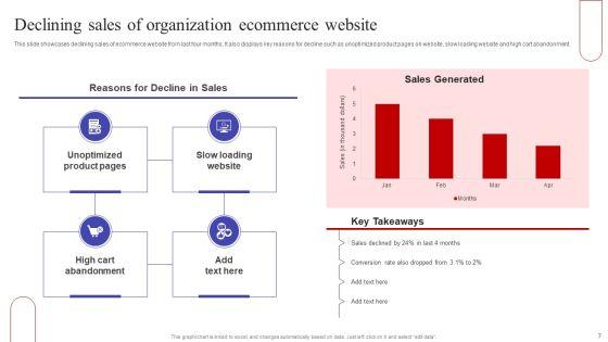 Implementing_Sales_Optimization_Techniques_To_Boost_Ecommerce_Web_Conversion_Rate_Ppt_PowerPoint_Presentation_Complete_Deck_Slide_7.jpg