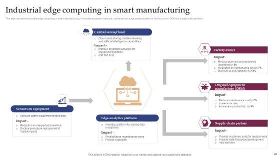 Implementing_Smart_Manufacturing_Technology_To_Increase_Productivity_Ppt_PowerPoint_Presentation_Complete_Deck_With_Slides_Slide_28.jpg