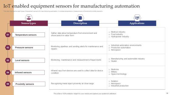 Implementing_Smart_Manufacturing_Technology_To_Increase_Productivity_Ppt_PowerPoint_Presentation_Complete_Deck_With_Slides_Slide_33.jpg