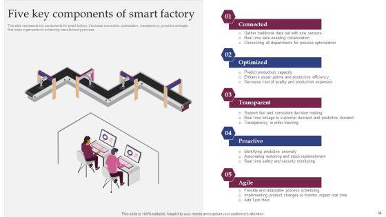 Implementing_Smart_Manufacturing_Technology_To_Increase_Productivity_Ppt_PowerPoint_Presentation_Complete_Deck_With_Slides_Slide_35.jpg