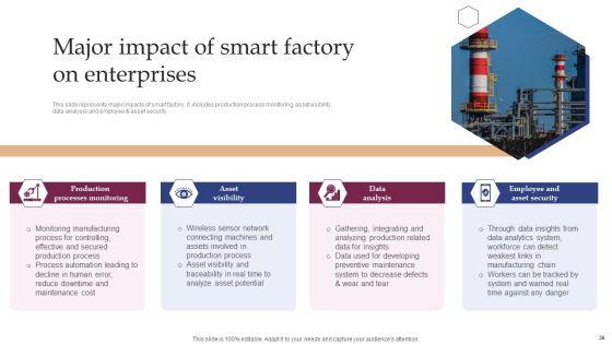 Implementing_Smart_Manufacturing_Technology_To_Increase_Productivity_Ppt_PowerPoint_Presentation_Complete_Deck_With_Slides_Slide_36.jpg