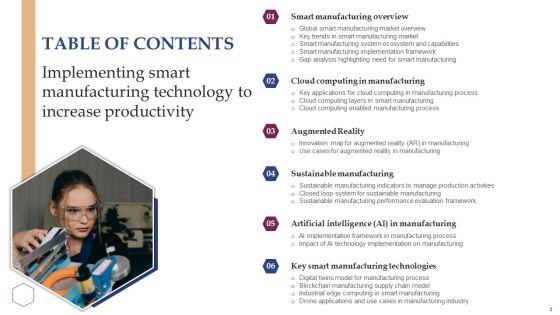 Implementing_Smart_Manufacturing_Technology_To_Increase_Productivity_Ppt_PowerPoint_Presentation_Complete_Deck_With_Slides_Slide_3.jpg