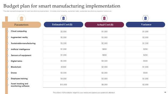 Implementing_Smart_Manufacturing_Technology_To_Increase_Productivity_Ppt_PowerPoint_Presentation_Complete_Deck_With_Slides_Slide_46.jpg