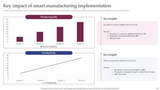 Implementing_Smart_Manufacturing_Technology_To_Increase_Productivity_Ppt_PowerPoint_Presentation_Complete_Deck_With_Slides_Slide_49.jpg