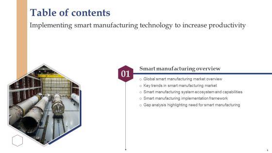 Implementing_Smart_Manufacturing_Technology_To_Increase_Productivity_Ppt_PowerPoint_Presentation_Complete_Deck_With_Slides_Slide_5.jpg