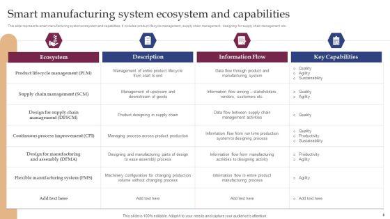 Implementing_Smart_Manufacturing_Technology_To_Increase_Productivity_Ppt_PowerPoint_Presentation_Complete_Deck_With_Slides_Slide_8.jpg