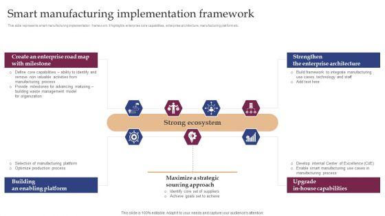 Implementing_Smart_Manufacturing_Technology_To_Increase_Productivity_Smart_Manufacturing_Implementation_Framework_Demonstration_PDF_Slide_1.jpg