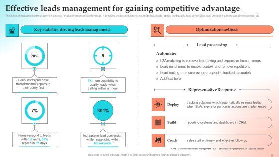 Implementing_Strategies_To_Gain_Competitive_Advantage_Ppt_PowerPoint_Presentation_Complete_Deck_With_Slides_Slide_10.jpg