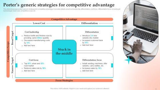 Implementing_Strategies_To_Gain_Competitive_Advantage_Ppt_PowerPoint_Presentation_Complete_Deck_With_Slides_Slide_11.jpg