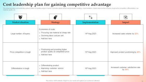 Implementing_Strategies_To_Gain_Competitive_Advantage_Ppt_PowerPoint_Presentation_Complete_Deck_With_Slides_Slide_14.jpg