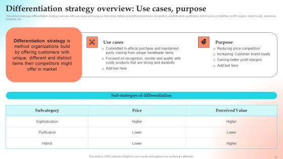 Implementing_Strategies_To_Gain_Competitive_Advantage_Ppt_PowerPoint_Presentation_Complete_Deck_With_Slides_Slide_19.jpg