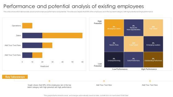 Implementing_Succession_Planning_Performance_And_Potential_Analysis_Of_Existing_Infographics_PDF_Slide_1.jpg