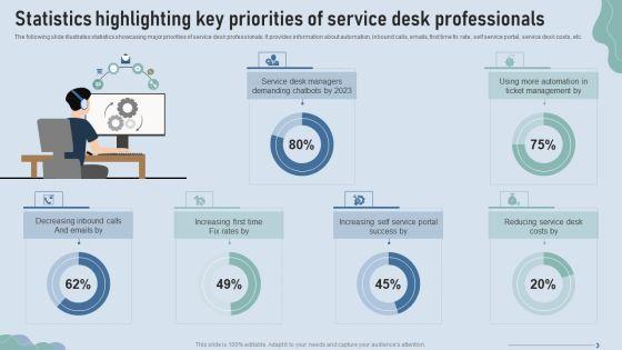 Improve_IT_Service_Desk_Statistics_Highlighting_Key_Priorities_Of_Service_Topics_PDF_Slide_1.jpg