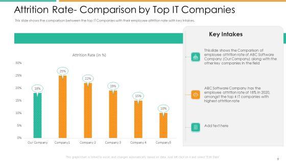Improvement_In_Employee_Turnover_In_Technology_Industry_Case_Competition_Ppt_PowerPoint_Presentation_Complete_Deck_With_Slides_Slide_9.jpg