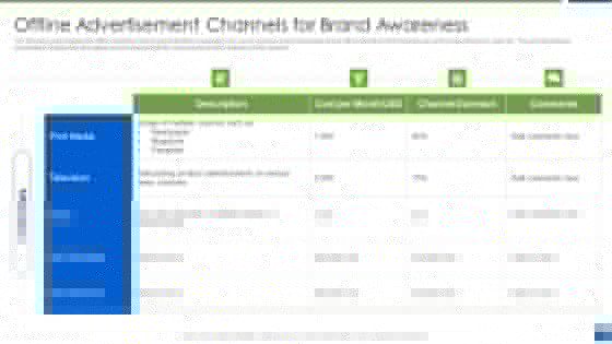 Improving_Brand_Recognition_With_Message_And_Differentiation_Strategy_Offline_Advertisement_Channels_For_Brand_Sample_PDF_Slide_1.jpg