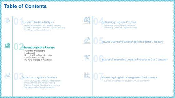 Improving_Current_Organizational_Logistic_Process_Ppt_PowerPoint_Presentation_Complete_With_Slides_Slide_11.jpg