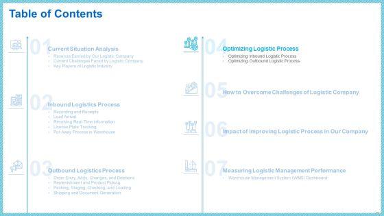 Improving_Current_Organizational_Logistic_Process_Ppt_PowerPoint_Presentation_Complete_With_Slides_Slide_24.jpg