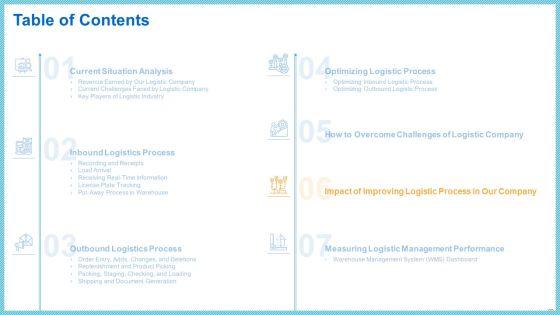Improving_Current_Organizational_Logistic_Process_Ppt_PowerPoint_Presentation_Complete_With_Slides_Slide_32.jpg