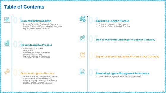 Improving_Current_Organizational_Logistic_Process_Ppt_PowerPoint_Presentation_Complete_With_Slides_Slide_3.jpg