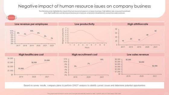 Improving_HRM_Process_Negative_Impact_Of_Human_Resource_Issues_On_Company_Information_PDF_Slide_1.jpg