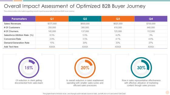 Improving_Lead_Generation_Overall_Impact_Assessment_Of_Optimized_B2B_Buyer_Journey_Elements_PDF_Slide_1.jpg
