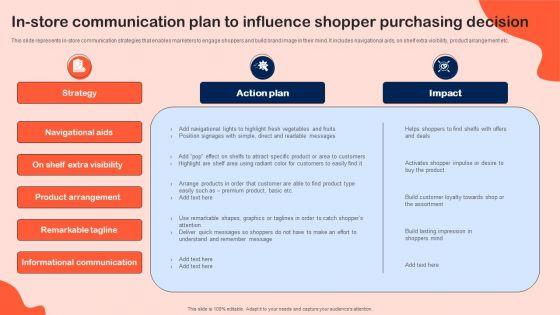 In_Store_Communication_Plan_To_Influence_Shopper_Purchasing_Decision_Topics_PDF_Slide_1.jpg