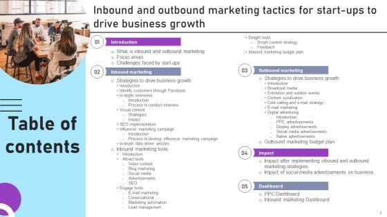 Inbound_And_Outbound_Marketing_Tactics_For_Start_Ups_To_Drive_Business_Growth_Ppt_PowerPoint_Presentation_Complete_Deck_With_Slides_Slide_3.jpg