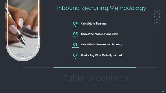Inbound_Recruiting_Methodology_Ppt_PowerPoint_Presentation_Complete_With_Slides_Slide_12.jpg