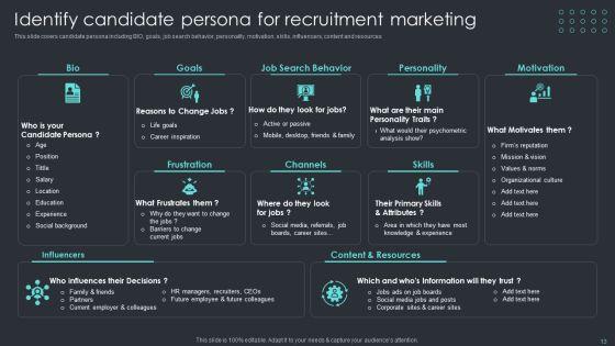 Inbound_Recruiting_Methodology_Ppt_PowerPoint_Presentation_Complete_With_Slides_Slide_13.jpg