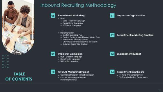 Inbound_Recruiting_Methodology_Ppt_PowerPoint_Presentation_Complete_With_Slides_Slide_4.jpg
