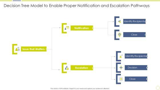 Incident_And_Issue_Management_Procedure_Decision_Tree_Model_To_Enable_Proper_Notification_Ppt_Model_Elements_PDF_Slide_1.jpg