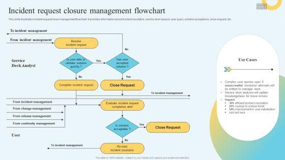 Incident_Management_Ticketing_Incident_Request_Closure_Management_Flowchart_Diagrams_PDF_Slide_1.jpg