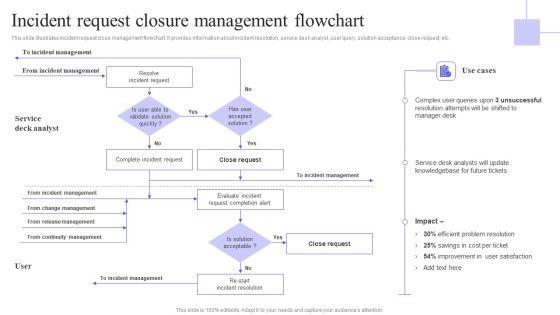 Incident_Request_Closure_Management_Flowchart_Graphics_PDF_Slide_1.jpg