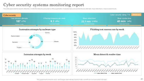 Incident_Response_Techniques_Deployement_Ppt_PowerPoint_Presentation_Complete_Deck_With_Slides_Slide_24.jpg
