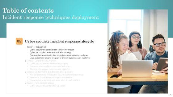 Incident_Response_Techniques_Deployement_Ppt_PowerPoint_Presentation_Complete_Deck_With_Slides_Slide_35.jpg