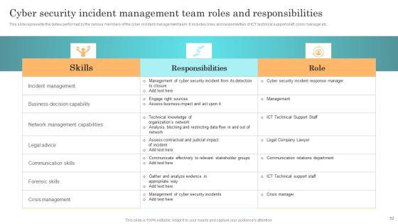 Incident_Response_Techniques_Deployement_Ppt_PowerPoint_Presentation_Complete_Deck_With_Slides_Slide_52.jpg