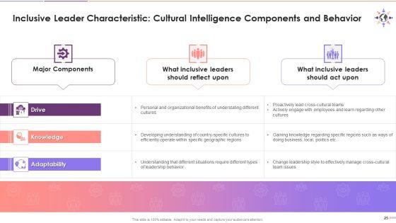 Inclusive_Leadership_For_D_And_I_Rich_Culture_Training_Deck_On_Diversity_And_Inclusion_Training_Ppt_Slide_25.jpg