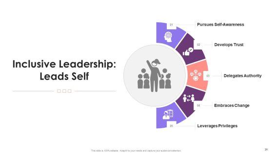 Inclusive_Leadership_For_D_And_I_Rich_Culture_Training_Deck_On_Diversity_And_Inclusion_Training_Ppt_Slide_31.jpg