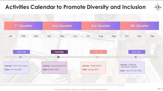 Inclusive_Leadership_For_D_And_I_Rich_Culture_Training_Deck_On_Diversity_And_Inclusion_Training_Ppt_Slide_47.jpg