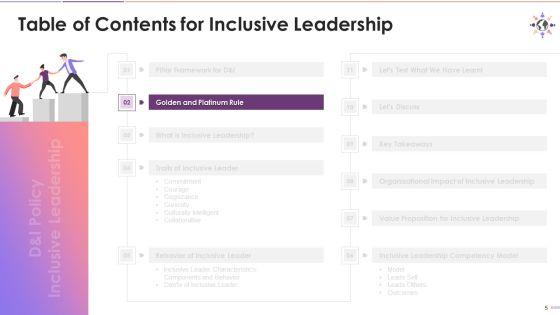 Inclusive_Leadership_For_D_And_I_Rich_Culture_Training_Deck_On_Diversity_And_Inclusion_Training_Ppt_Slide_5.jpg
