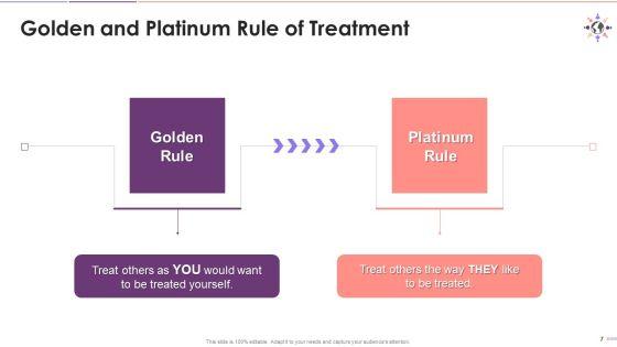 Inclusive_Leadership_For_D_And_I_Rich_Culture_Training_Deck_On_Diversity_And_Inclusion_Training_Ppt_Slide_7.jpg