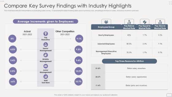 Income_Assessment_Report_Compare_Key_Survey_Findings_With_Industry_Highlights_Sample_PDF_Slide_1.jpg