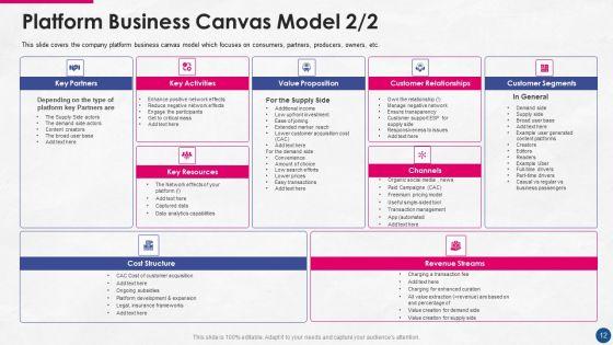 Incorporating_Platform_Business_Model_In_The_Organization_Ppt_PowerPoint_Presentation_Complete_Deck_With_Slides_Slide_12.jpg