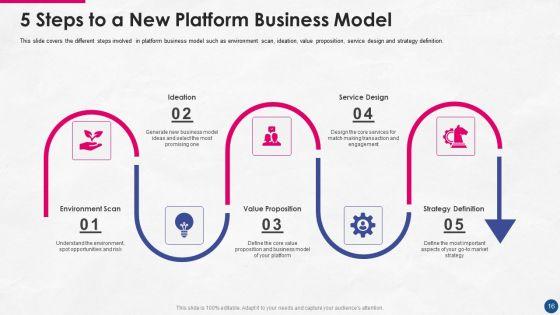 Incorporating_Platform_Business_Model_In_The_Organization_Ppt_PowerPoint_Presentation_Complete_Deck_With_Slides_Slide_16.jpg