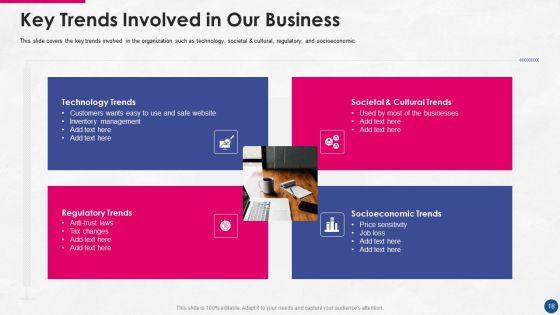 Incorporating_Platform_Business_Model_In_The_Organization_Ppt_PowerPoint_Presentation_Complete_Deck_With_Slides_Slide_18.jpg