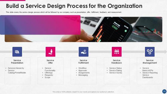 Incorporating_Platform_Business_Model_In_The_Organization_Ppt_PowerPoint_Presentation_Complete_Deck_With_Slides_Slide_24.jpg