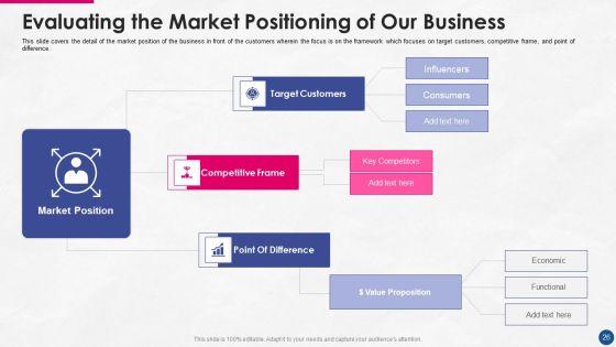 Incorporating_Platform_Business_Model_In_The_Organization_Ppt_PowerPoint_Presentation_Complete_Deck_With_Slides_Slide_26.jpg